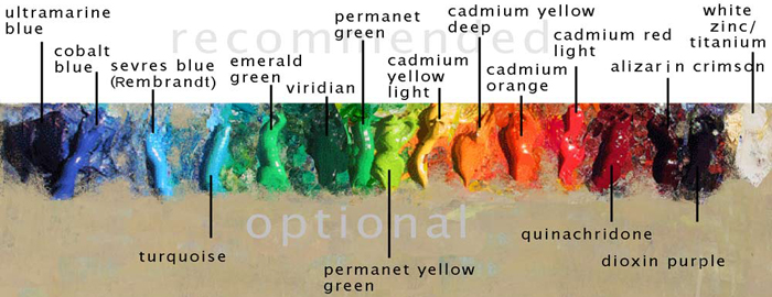 palette à penser à ma palette et la peinture-je utiliser